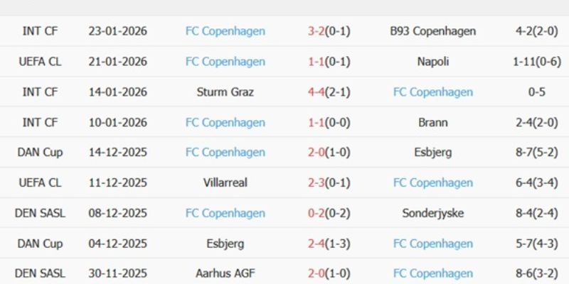 Dự đoán soi kèo Barcelona vs FC Copenhagen ngày 29/01/2026 03:00